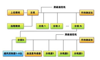湖南中冠电子 其他布线产品全览